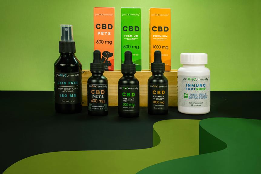 dogs and human cbd compatibility