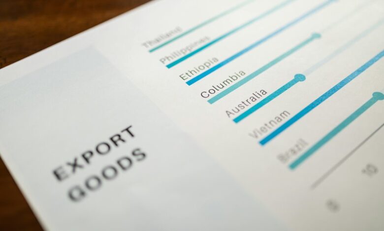 key performance indicators listed