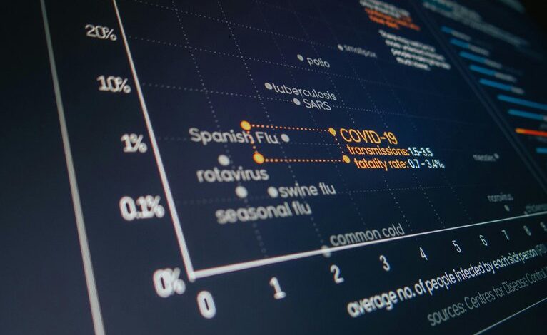 system analysis report numbers