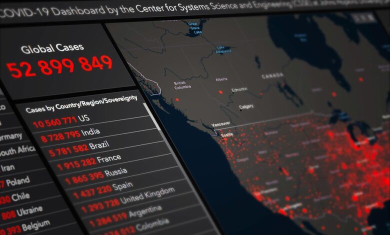 system tracking dashboard numbers