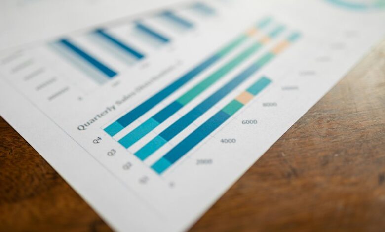 technical metrics and statistics