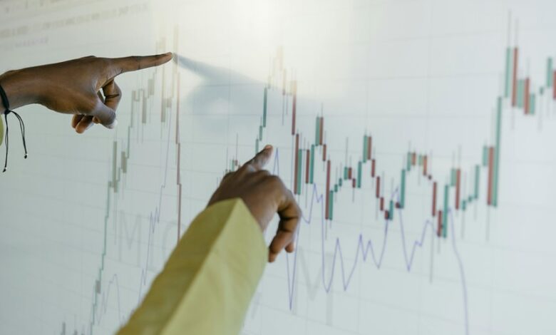 technical trend evaluation numbers