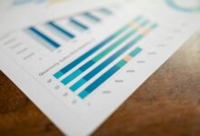 tracking strategic metrics numbers
