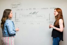 workflow optimization review process